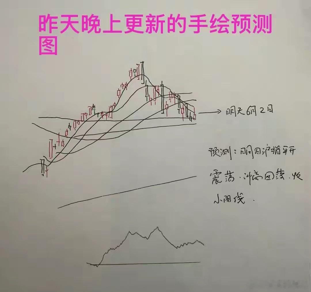 收评： 今天A股全线反弹，但下跌家数3800家，明天该怎么看？从今天市场的整体走