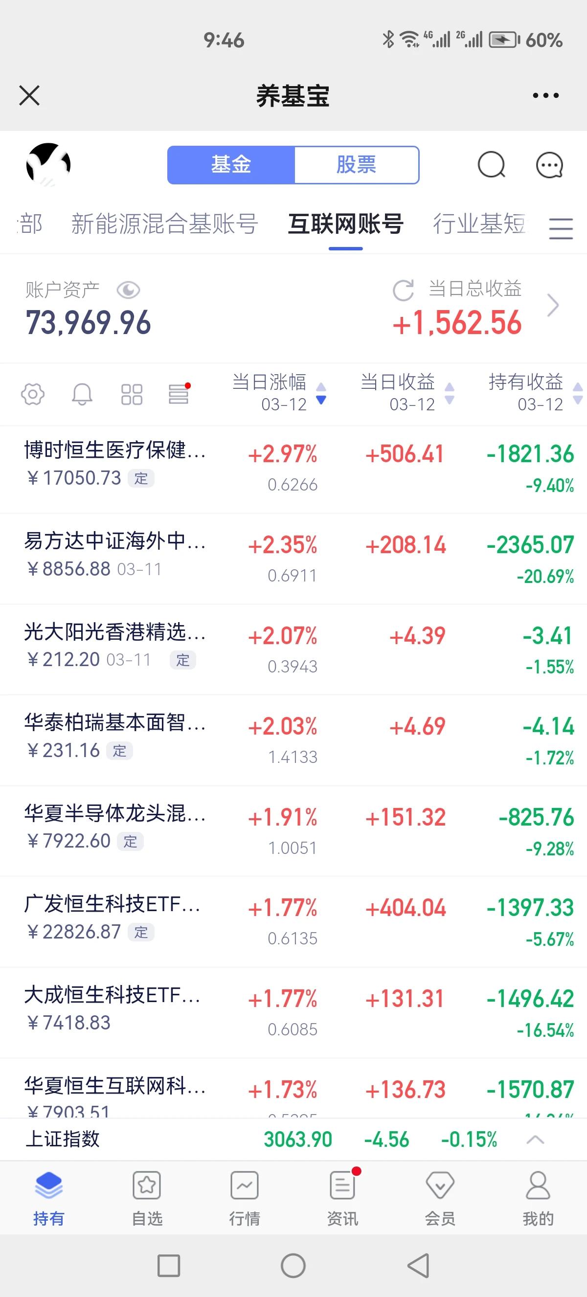 港股欠我10%的反弹