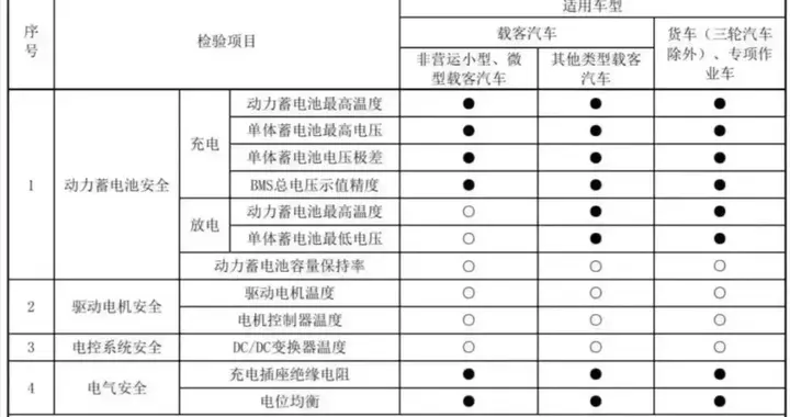 车辆年检新规出台！3月1日起实施