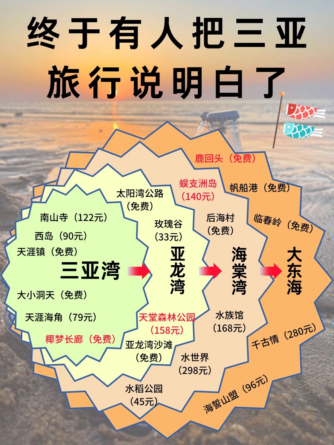 三亚旅游攻略，把三亚旅行说明白了