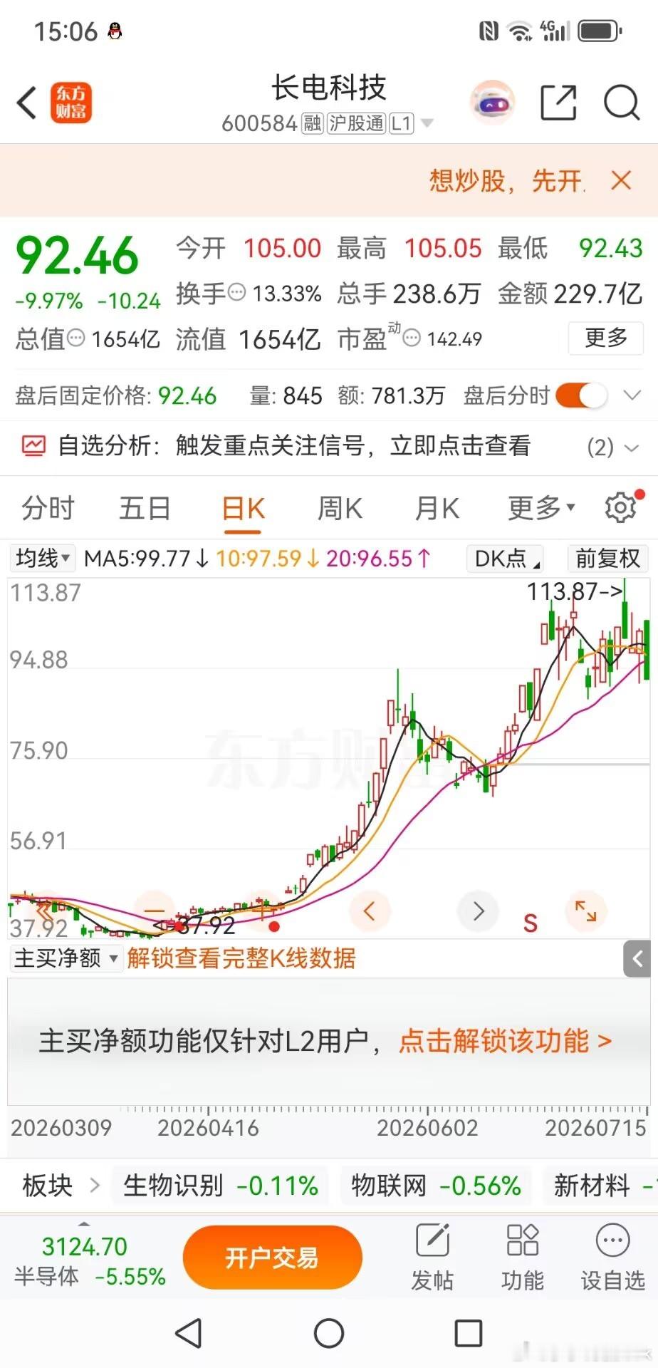长电科技猝然跌停，黎明前夕的补跌更值得我们警惕昨日长电科技走出单针探底的走势，盘