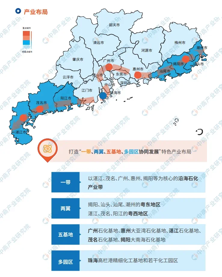 广东省绿色石化产业分布