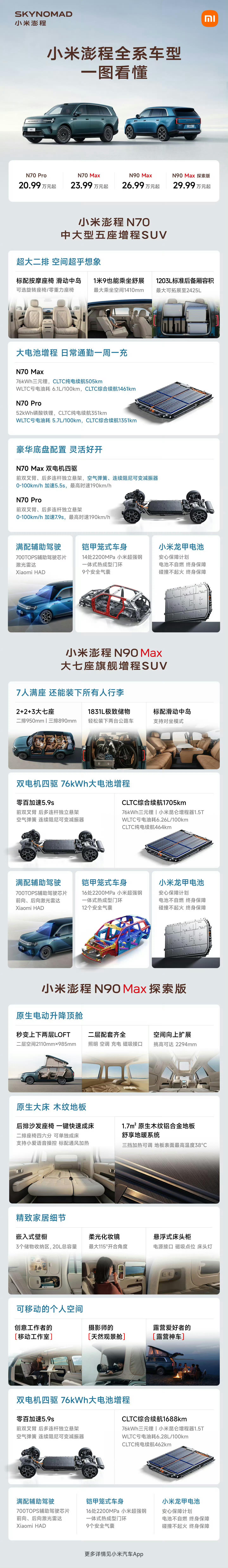 真快啊，小米澎程SUV已经正式开启交付了，这才上市第一周周末，路过小米交付中心已