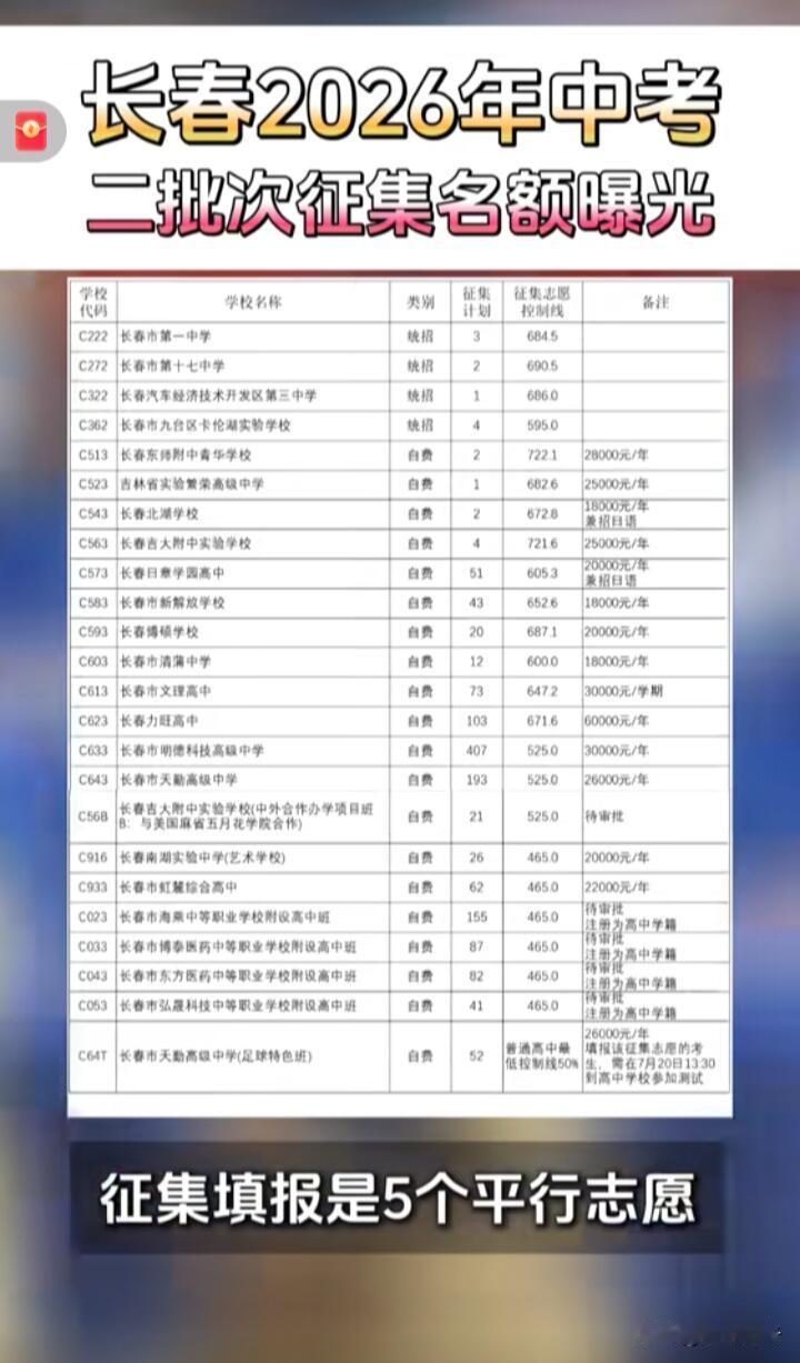 2026年长春中考有大消息！7月12日，中考分数线和成绩查询入口都官宣了，城区第