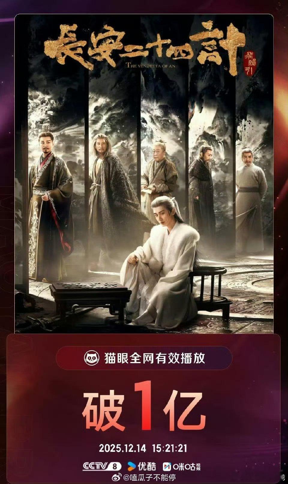 成毅主演的《长安二十四计》全网有效播放量破亿 热度破9000 一步一个脚印 稳扎