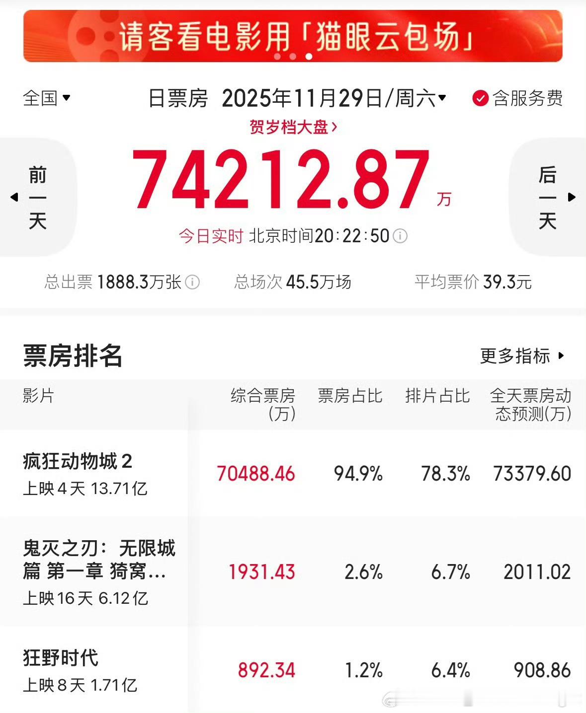 电影市场是有多废啊，都被外国电影吊打了，市场教资本做人 