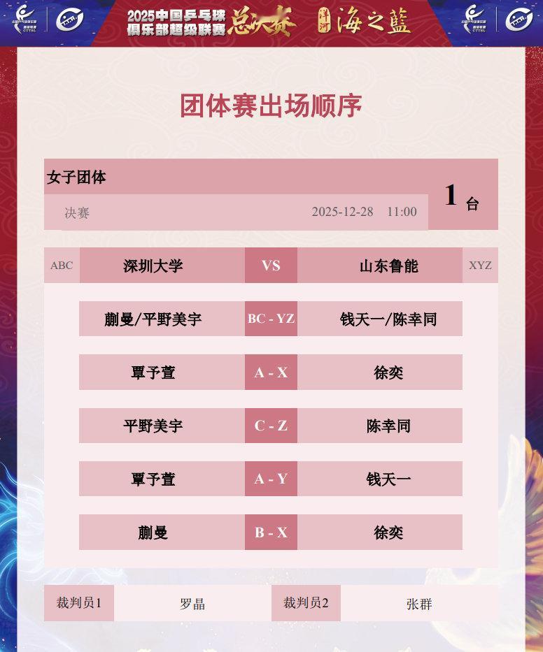 深圳大学vs山东鲁能乒超总决赛女团巅峰战正酣！孙颖莎、王曼昱双双缺阵，悬念拉满。