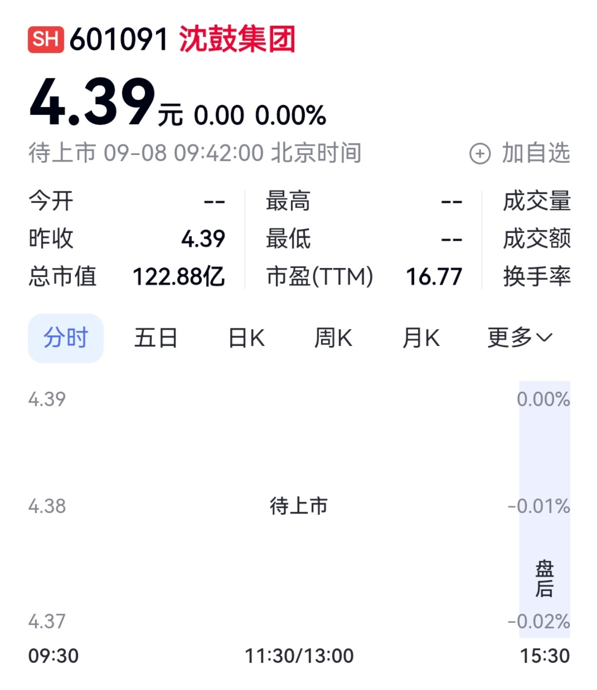 #今年A股发行价最低新股来了#【601091，今年A股发行价最低的新股来了】9月