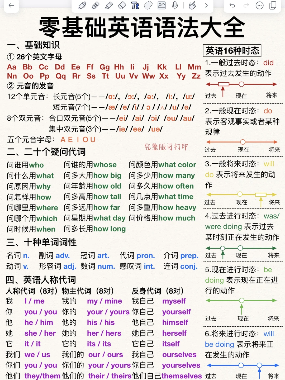 秒懂语法！啃透这9页纸！拿捏英语语法！