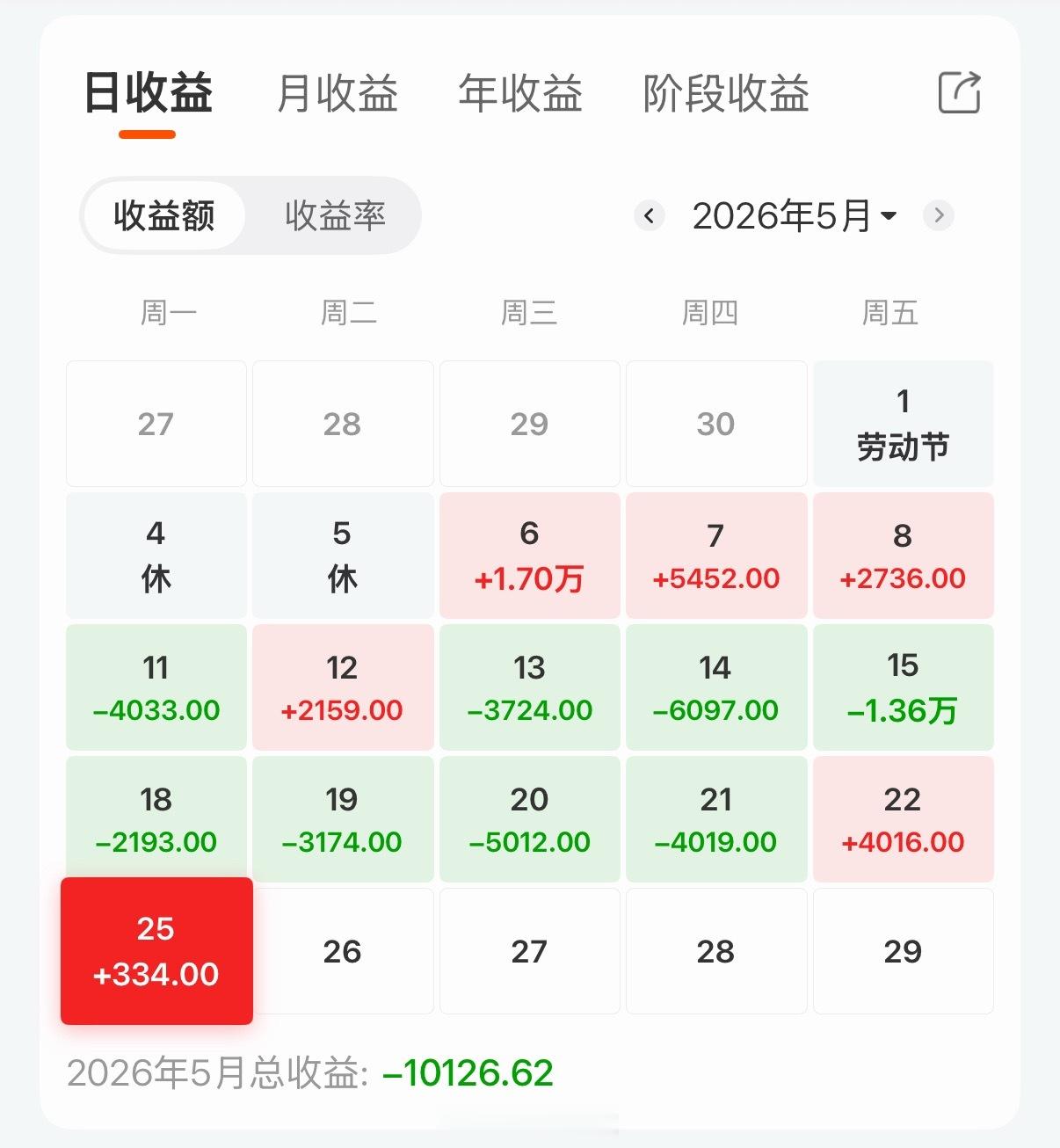 今天都忘了给大家汇报工作