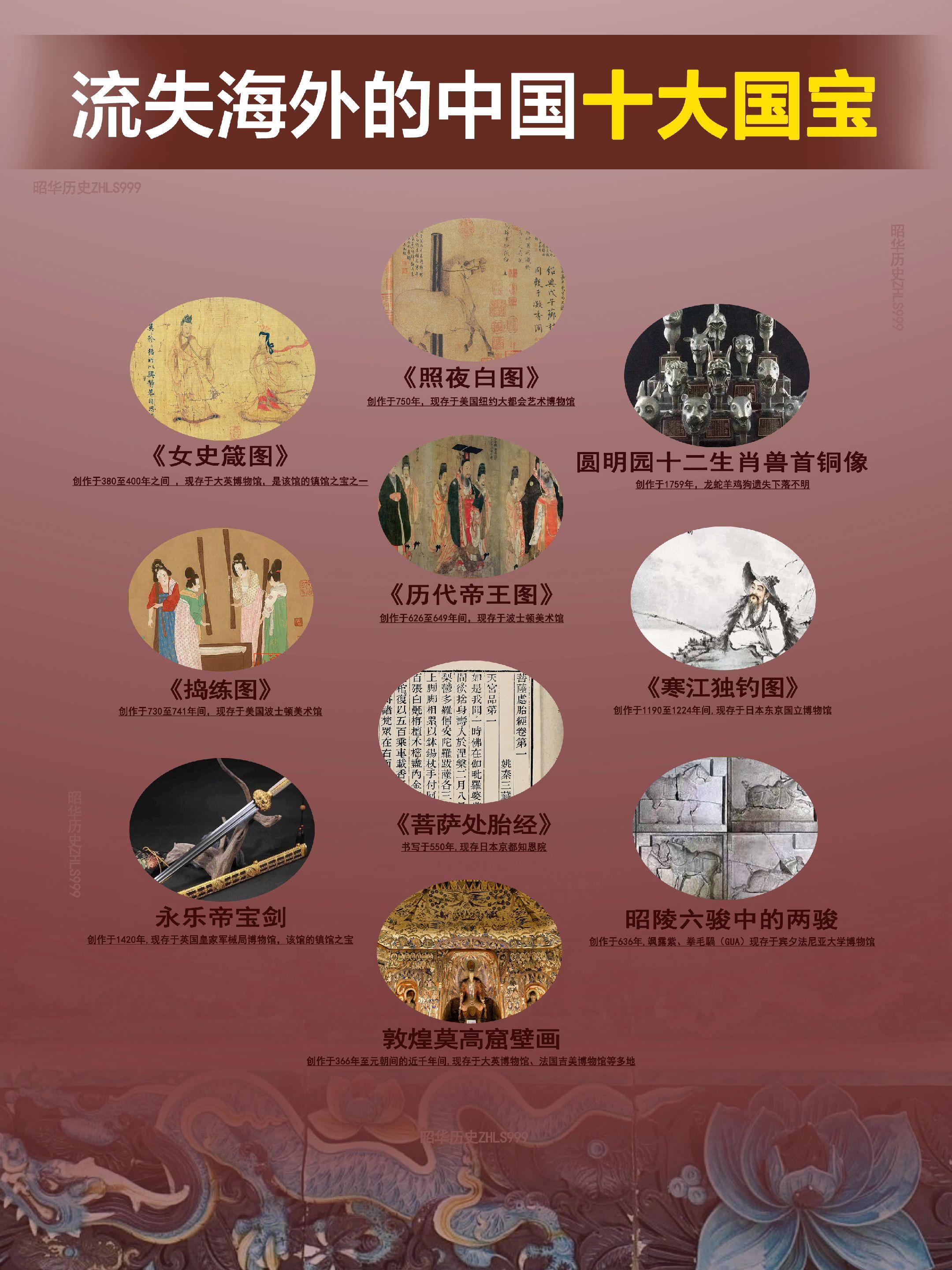 流失海外的中国十大国宝。《女史箴图》 创作于380至400年之间，东晋...