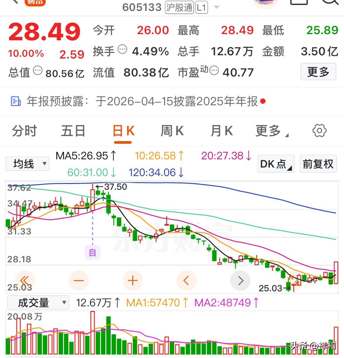 低位放量涨停，下周能否晋级

裕同科技：此次涨主要是由公司近期发布的一系列积极信