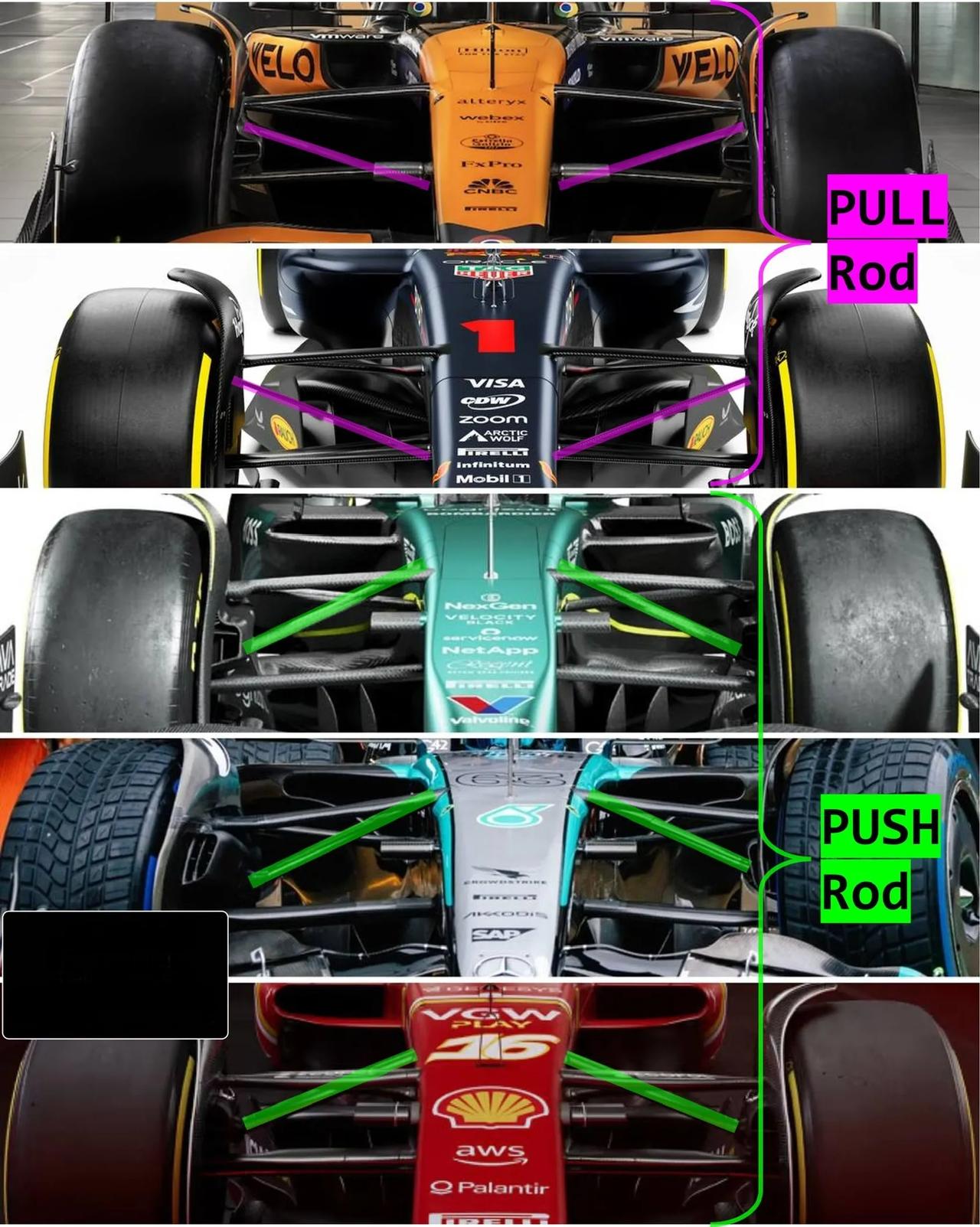 【F1】前悬挂比较 拉杆：1.迈凯伦 2.红牛  推杆： 1.阿斯顿 2.梅赛德