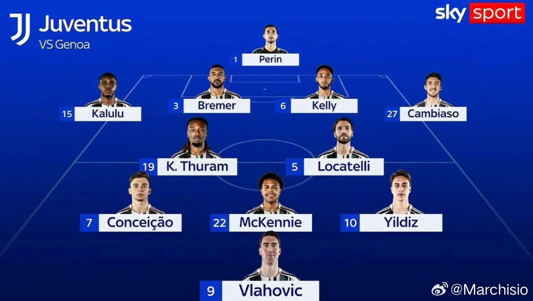 如此强阵，热那亚看到怎能不胆寒？尤文图斯意甲联赛尤文图斯vs热那亚