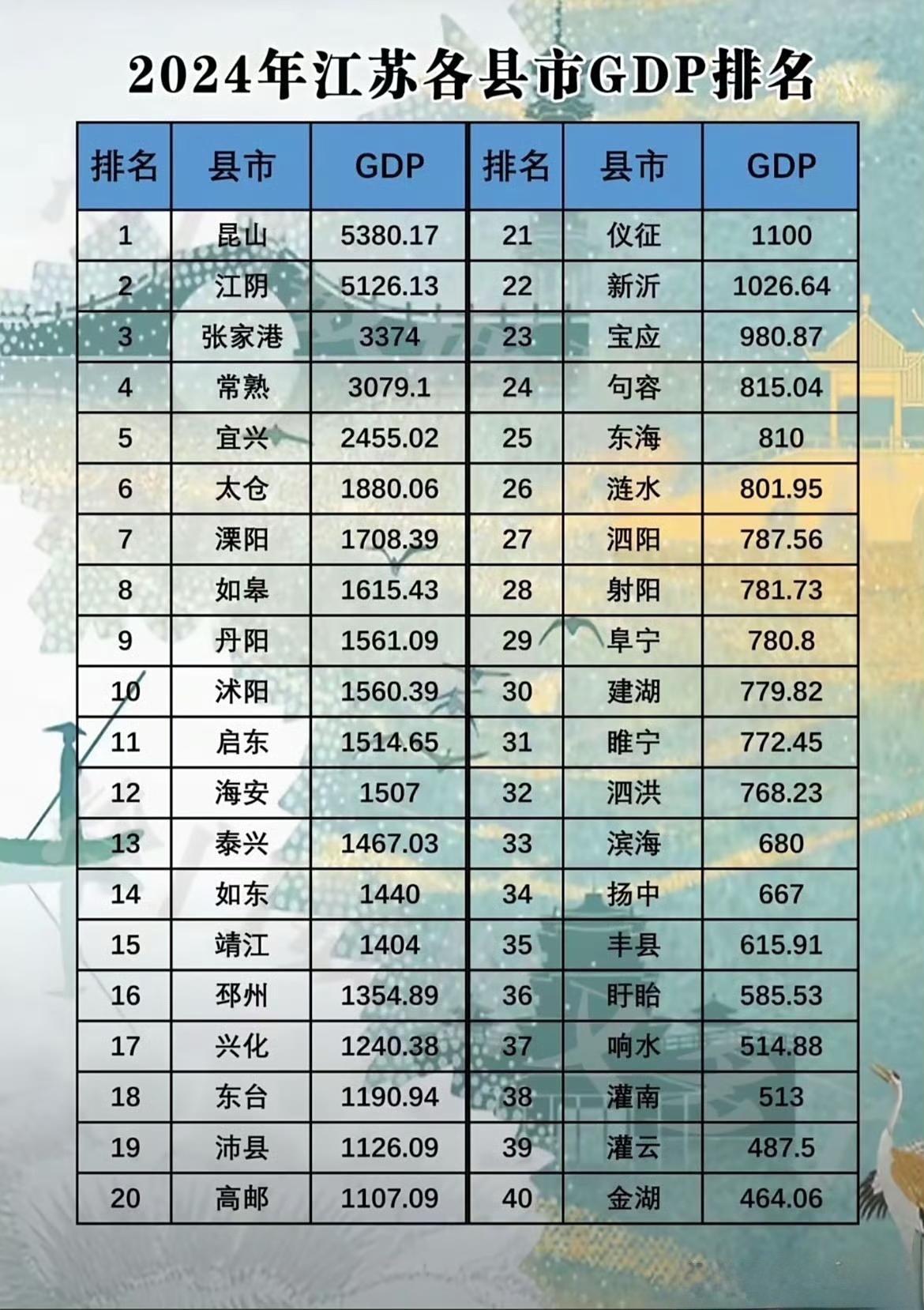 2024年，江苏省地区生产总值达13.7万亿元，增长5.8%。江苏计量...