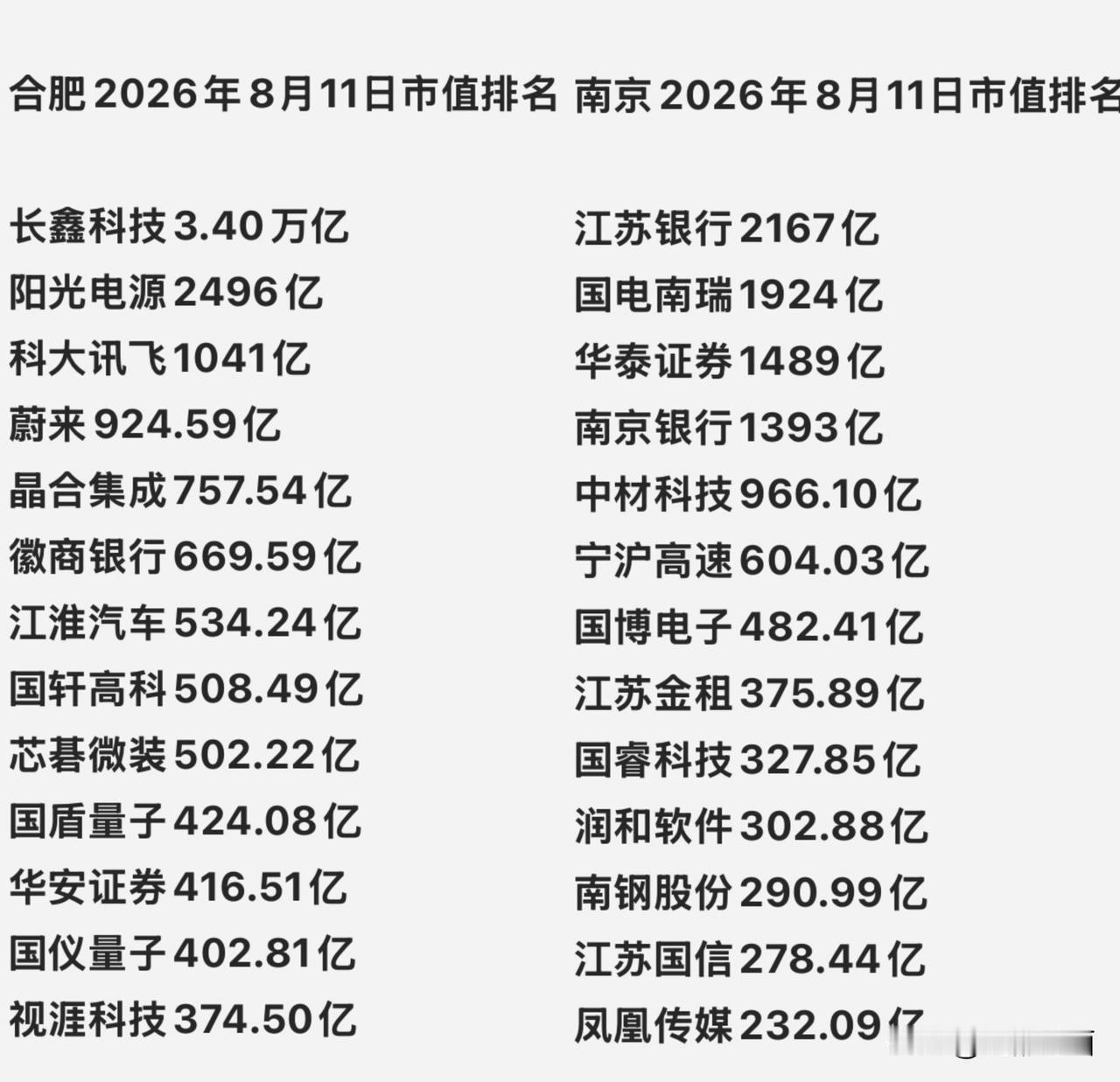 不见当年金陵梦，如今已是迟暮人。