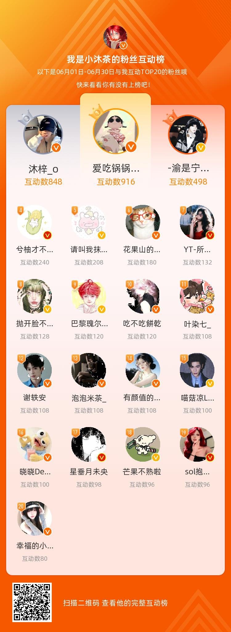 等，你们是我本月排名TOP20的粉丝，感谢你们的陪伴与支持，期望一直都有你们的相
