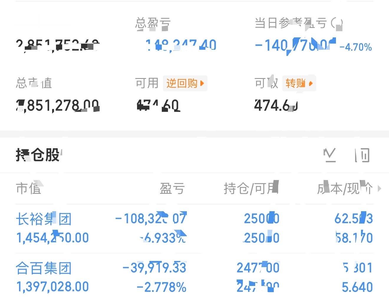 7.30板老板挑战用300个，2个月内在深圳买车买房的第六天记录。今日继续持有长