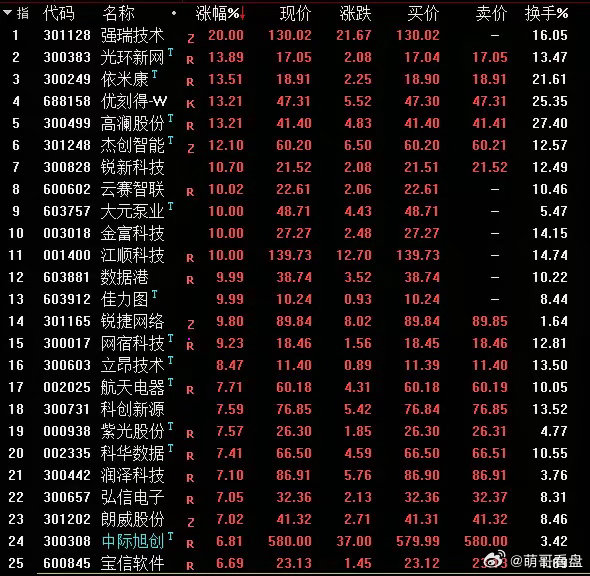 液冷市场26年将爆发式增长！2025年，全球液冷市场规模89亿美元，2026年将