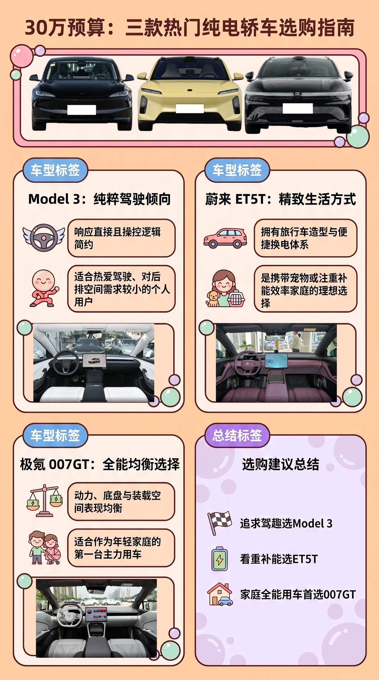 预算30万：Model 3、蔚来ET5T、极氪007GT怎么选？
这三台车别用一
