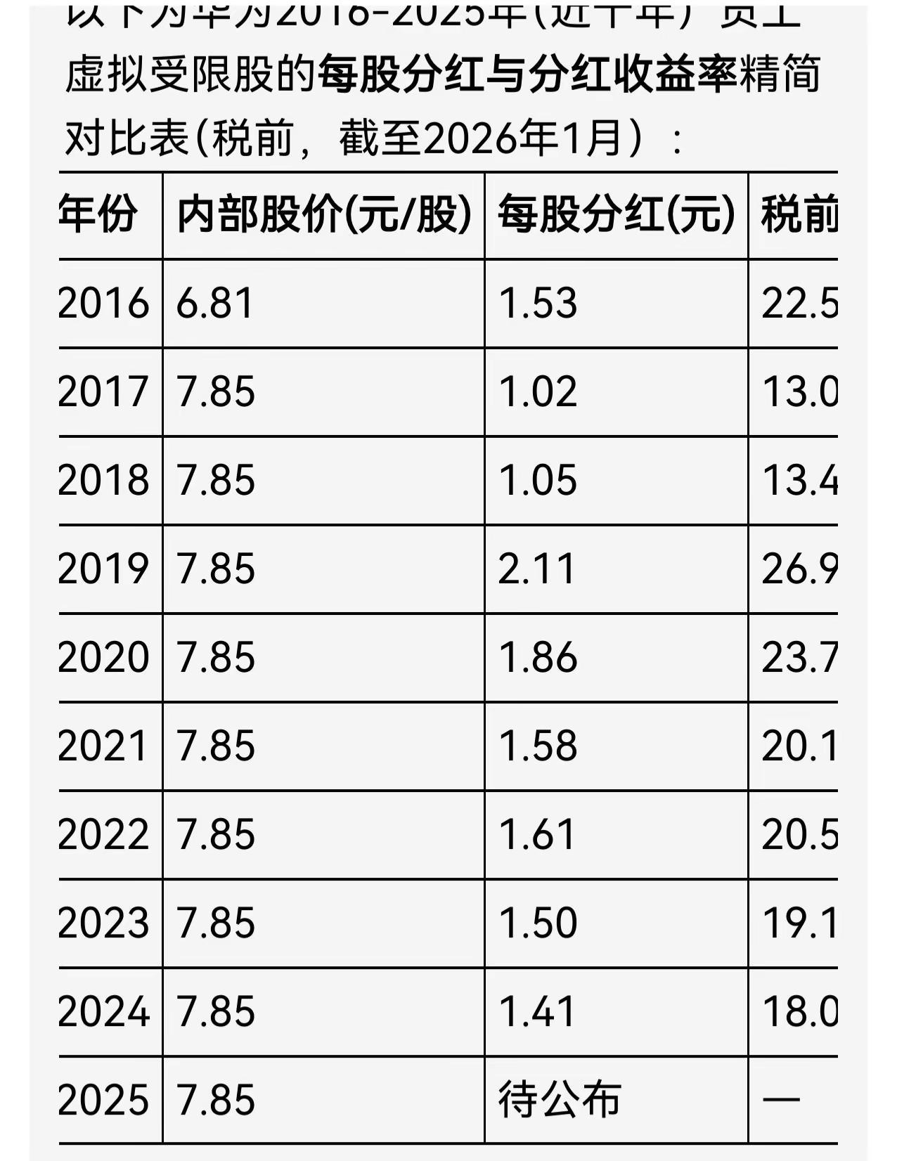 华子股票十年平均收益接近20%，按照这个预期来买赛力斯，应该没啥问题吧。