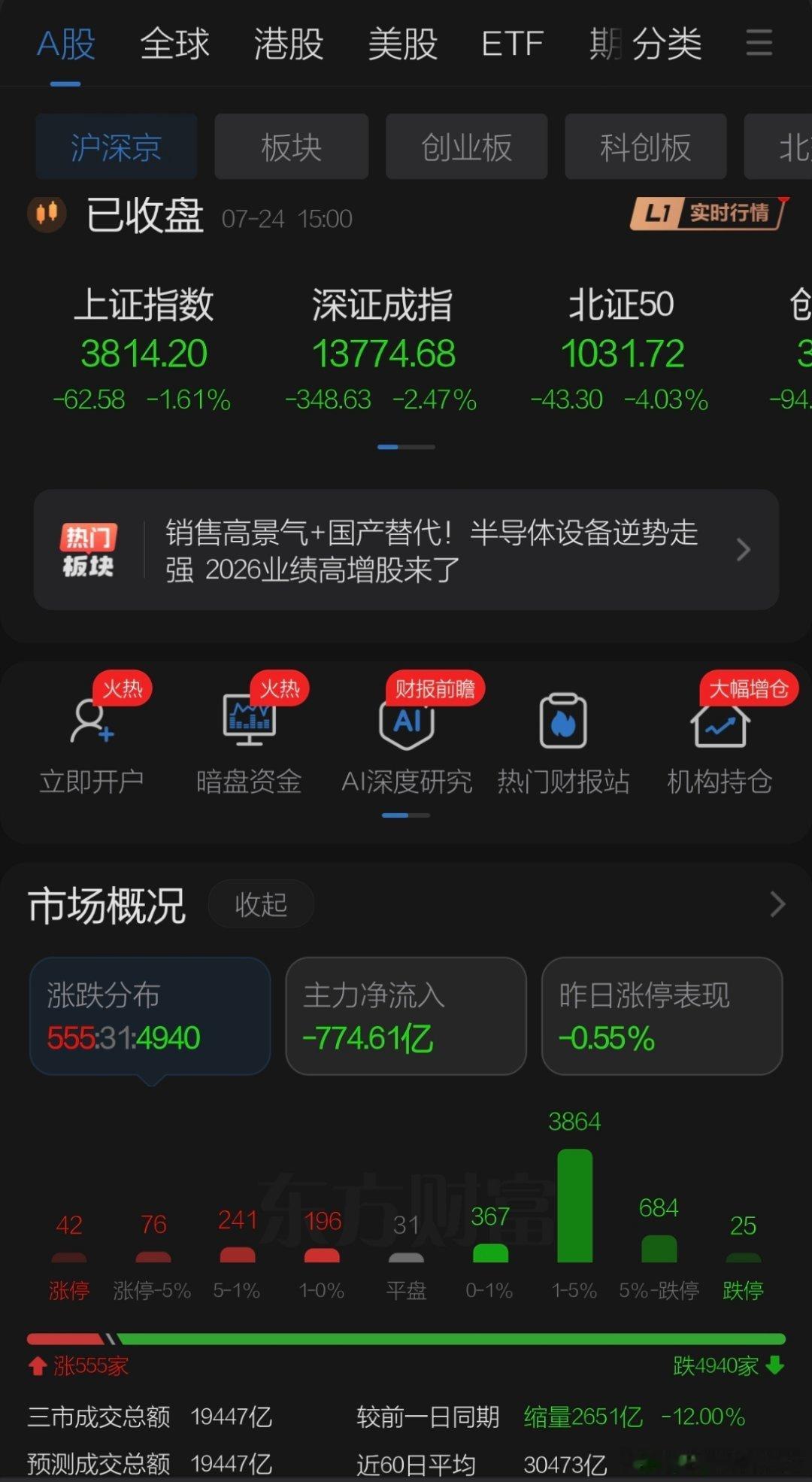7月24日收盘点评（周五无视频看周日周评！）    周五A股在节气日后再度大跌，