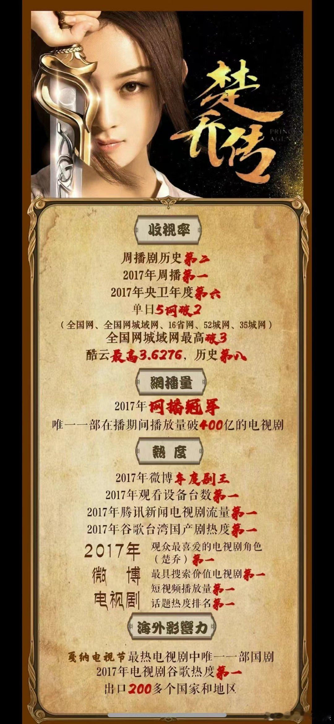 楚乔传5亿预告是粉丝剪的小说大赛这篇星粉故事看得我又心酸又佩服！当年楚乔传物料分