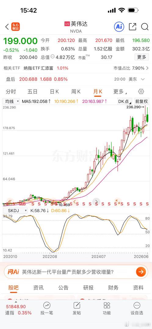 按上涨结构来说，英伟达有点像 2021 年那会的比特币。当时 BTC 在 5-6