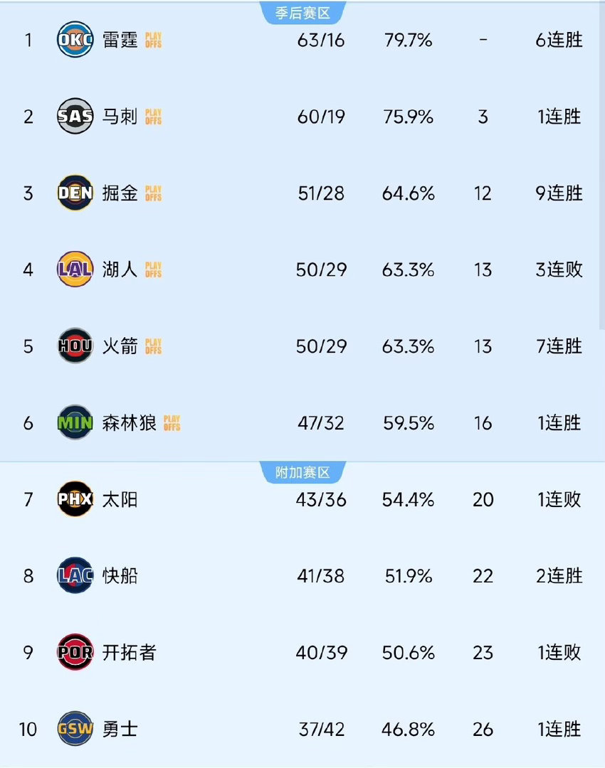 🔥 杜兰特谈狄龙垃圾话：王者气场，从容破局！杜兰特狄龙NBA热点火箭7连胜面对