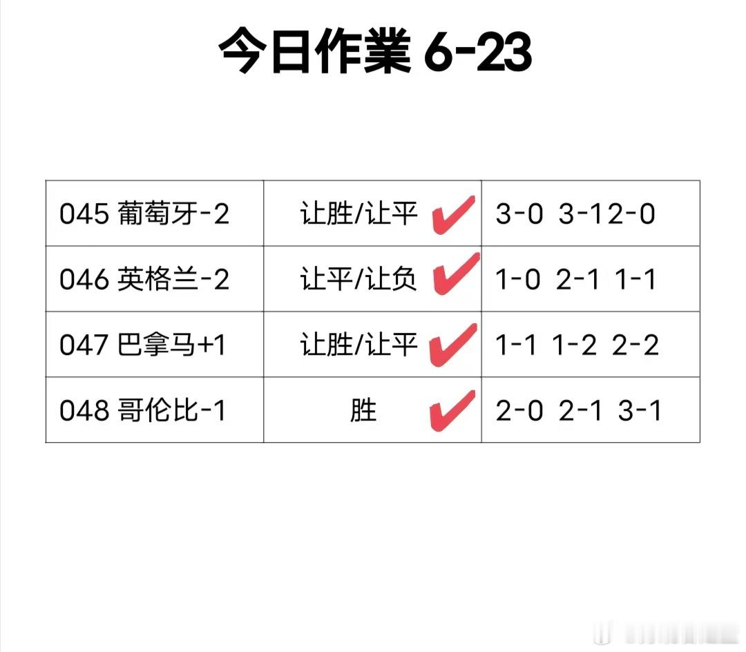 今天的六场比赛简单的聊下瑞士VS加拿大这场比赛。每日足球推荐 加拿大方面占据着头