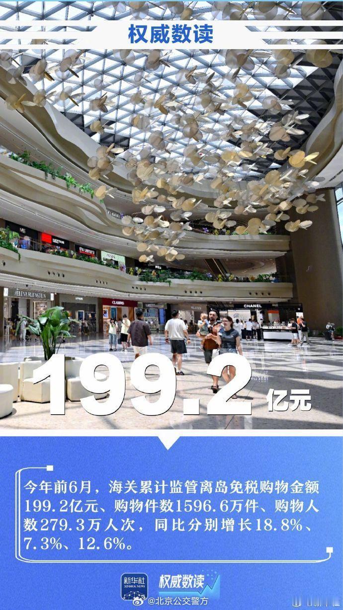 本周多项权威经济与民生数据集中发布，涵盖经济大盘、物价就业、民生福利、行业走势，