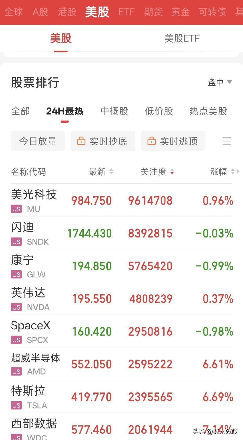 7月7日A股早盘早评
1、国内消息。7月6日A股三项交易新规正式落地。从昨天表现