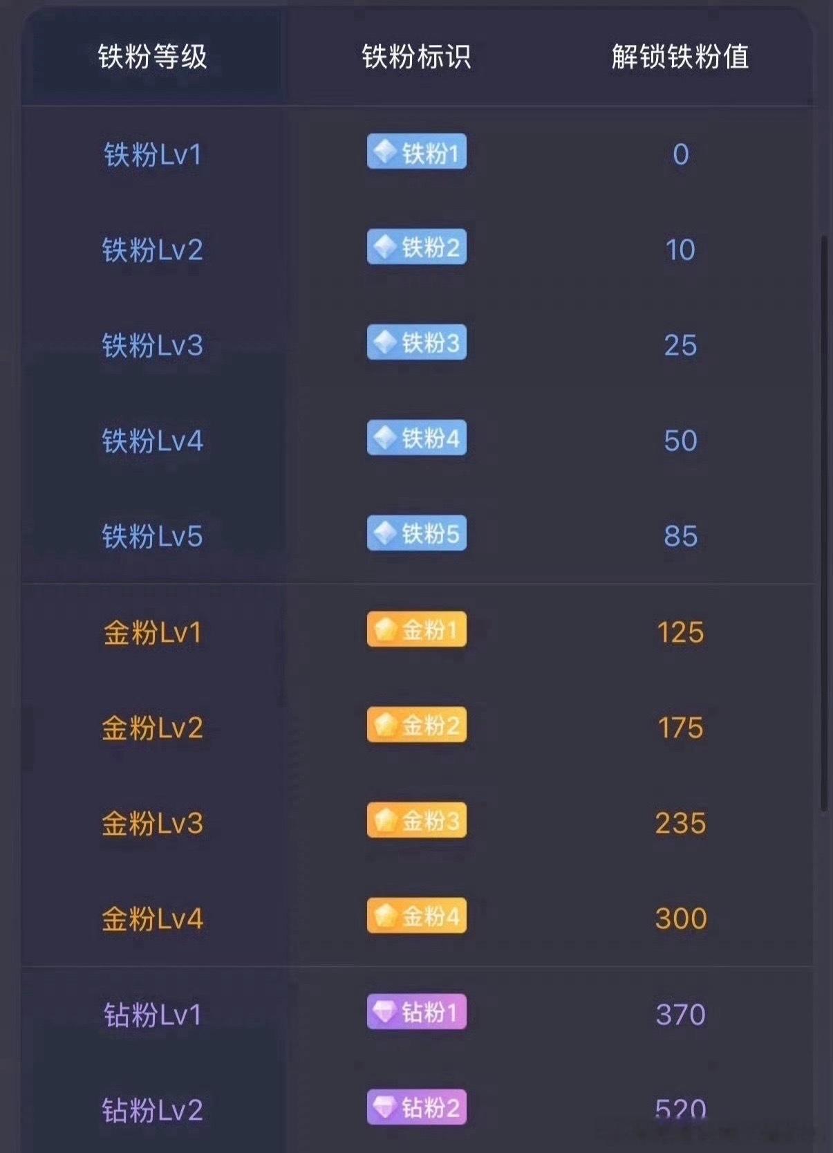 早上好家人们，又到了早上打卡时间，在线的家人帮忙点个赞续个铁。虽然外围目前没有传