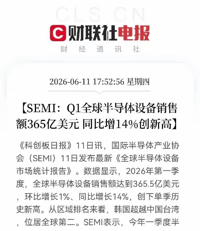 这直接就利好半导体行业，Q1全球半导体设备销售额高达365亿，大幅增长14%创新