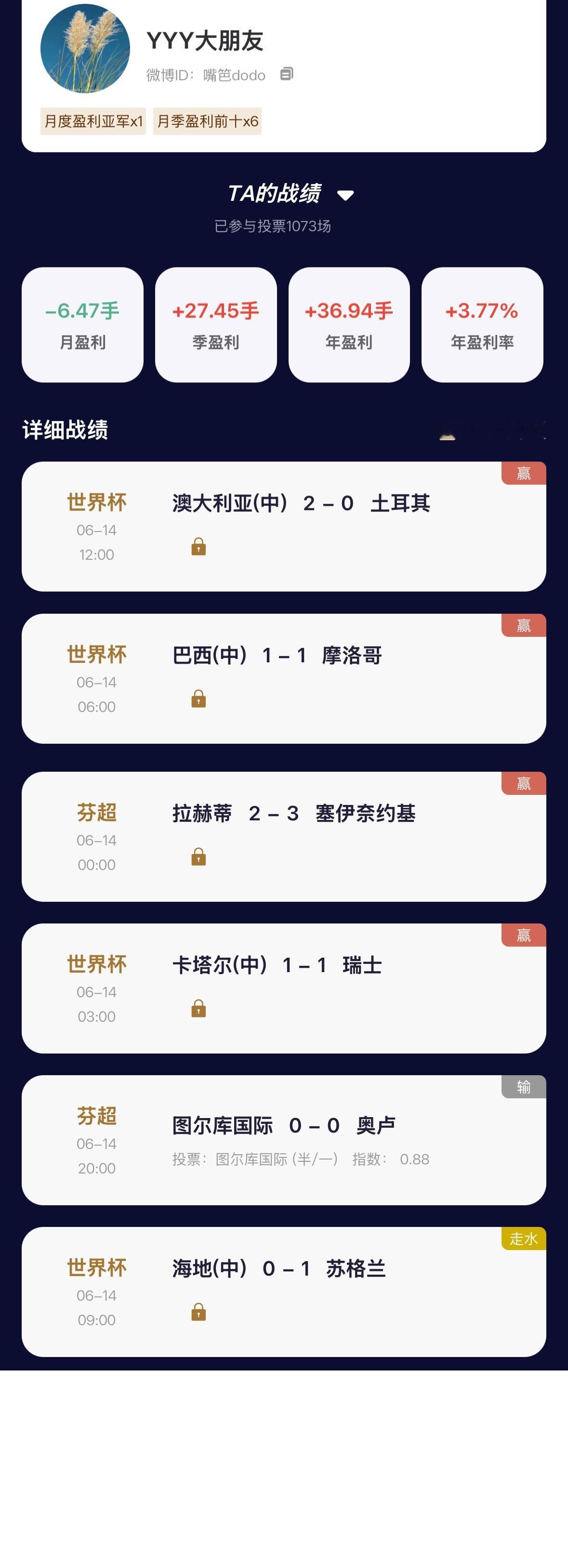 【“猜球”——民间高手】季榜第三  昨日巴西、土耳其两场单关下盘全搏中，3场世界