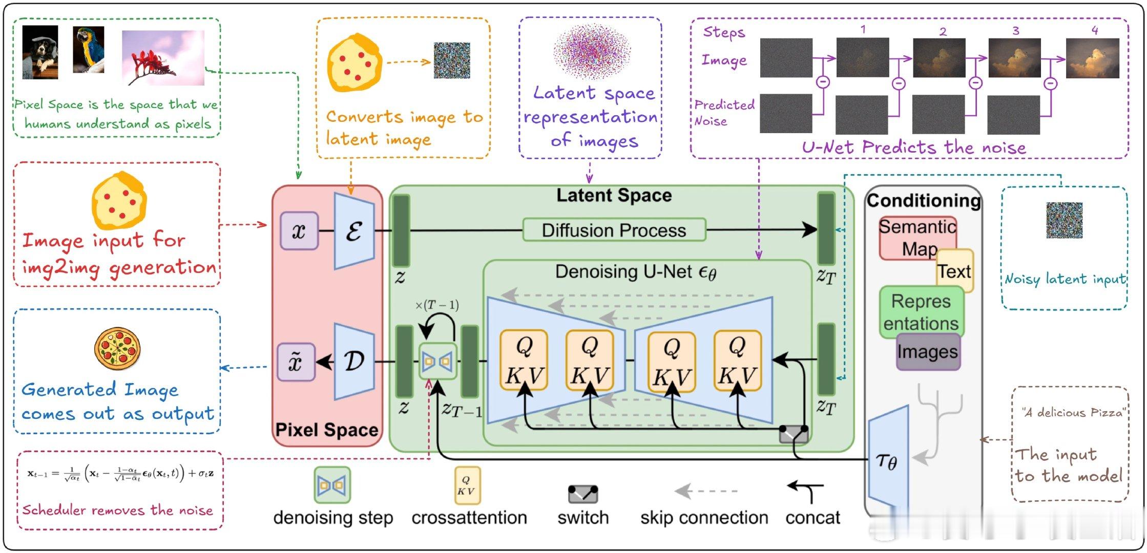 【Demystifying Diffusion Models：深入浅出地解析扩散