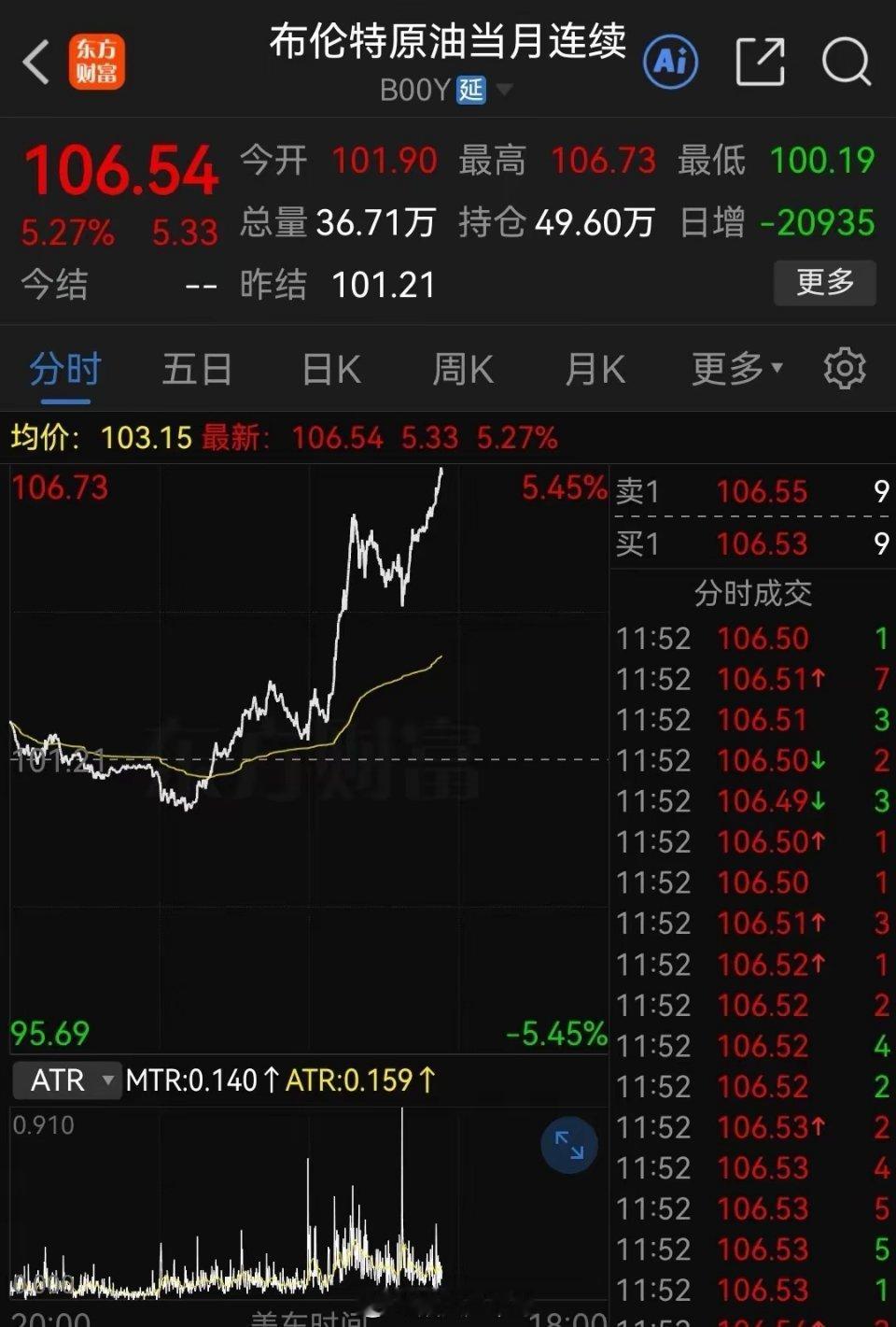 “911”凌晨了，外围利空还在加码！就在刚刚又传来两条利空！都把布伦油干上106