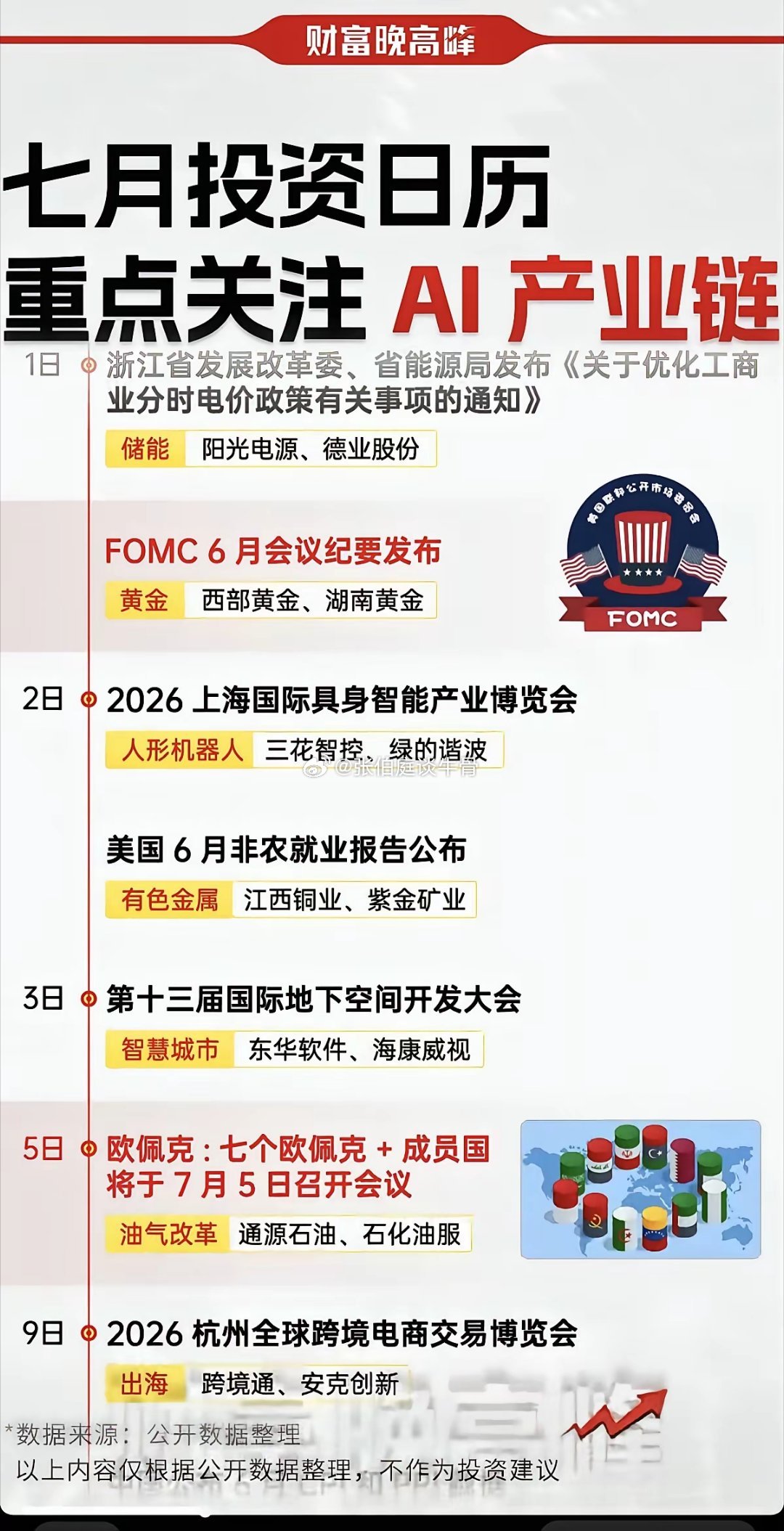 7月投资日历：重点关注AI产业链！1.储能+黄金2.人形机器人、具身智能3.油气