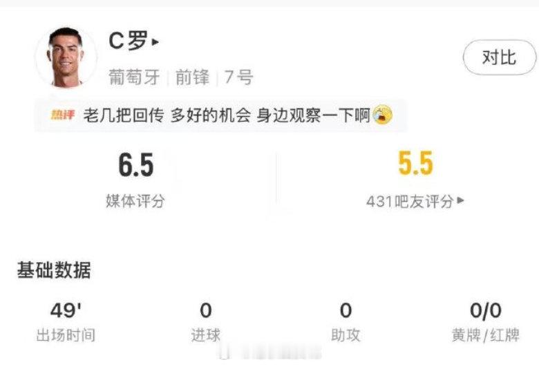 【C罗淘汰赛半场数据】C罗半场数据出炉7月3日，葡萄牙半场0-0克罗地亚，C罗1