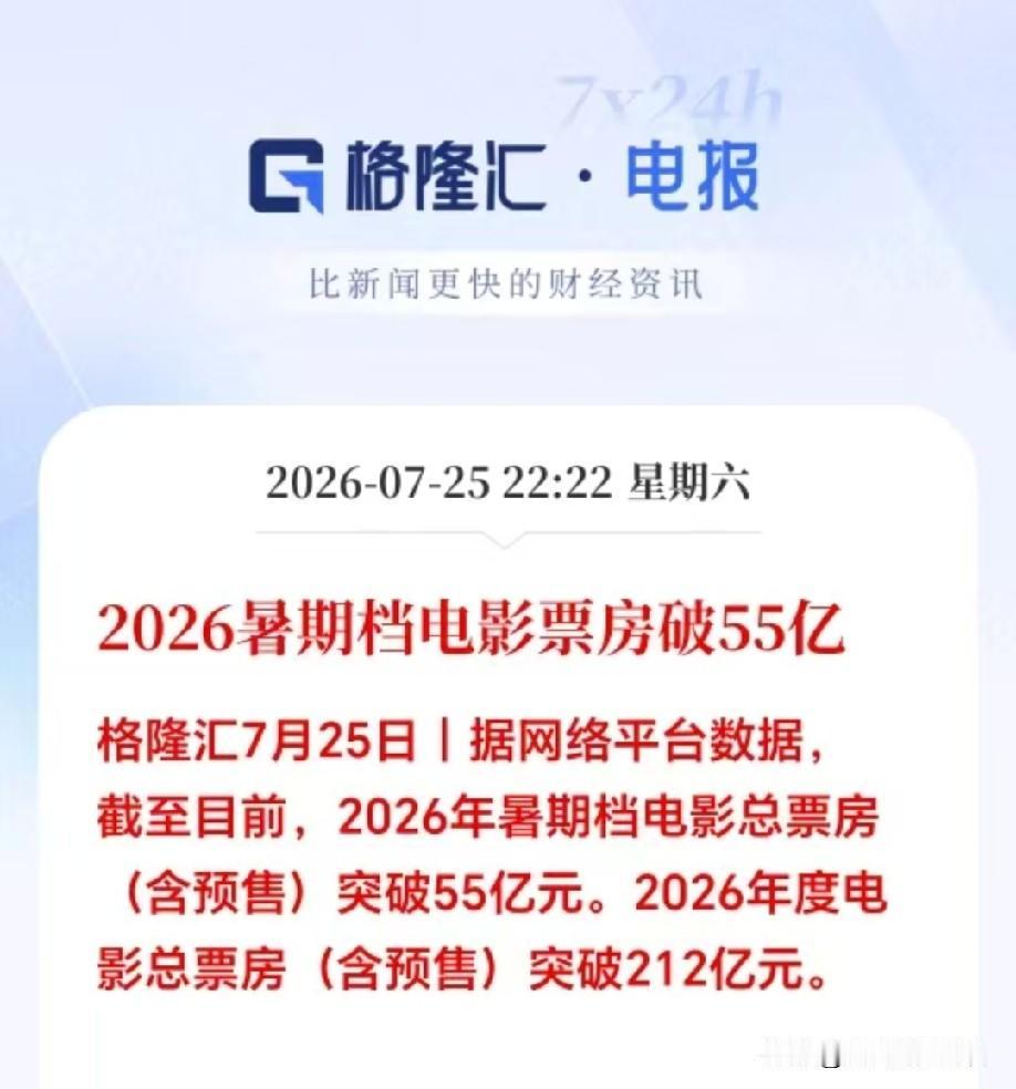 深夜突发大利好，电影票房下周要一飞冲天了！

暑期期间，票房销量持续走高，影视板
