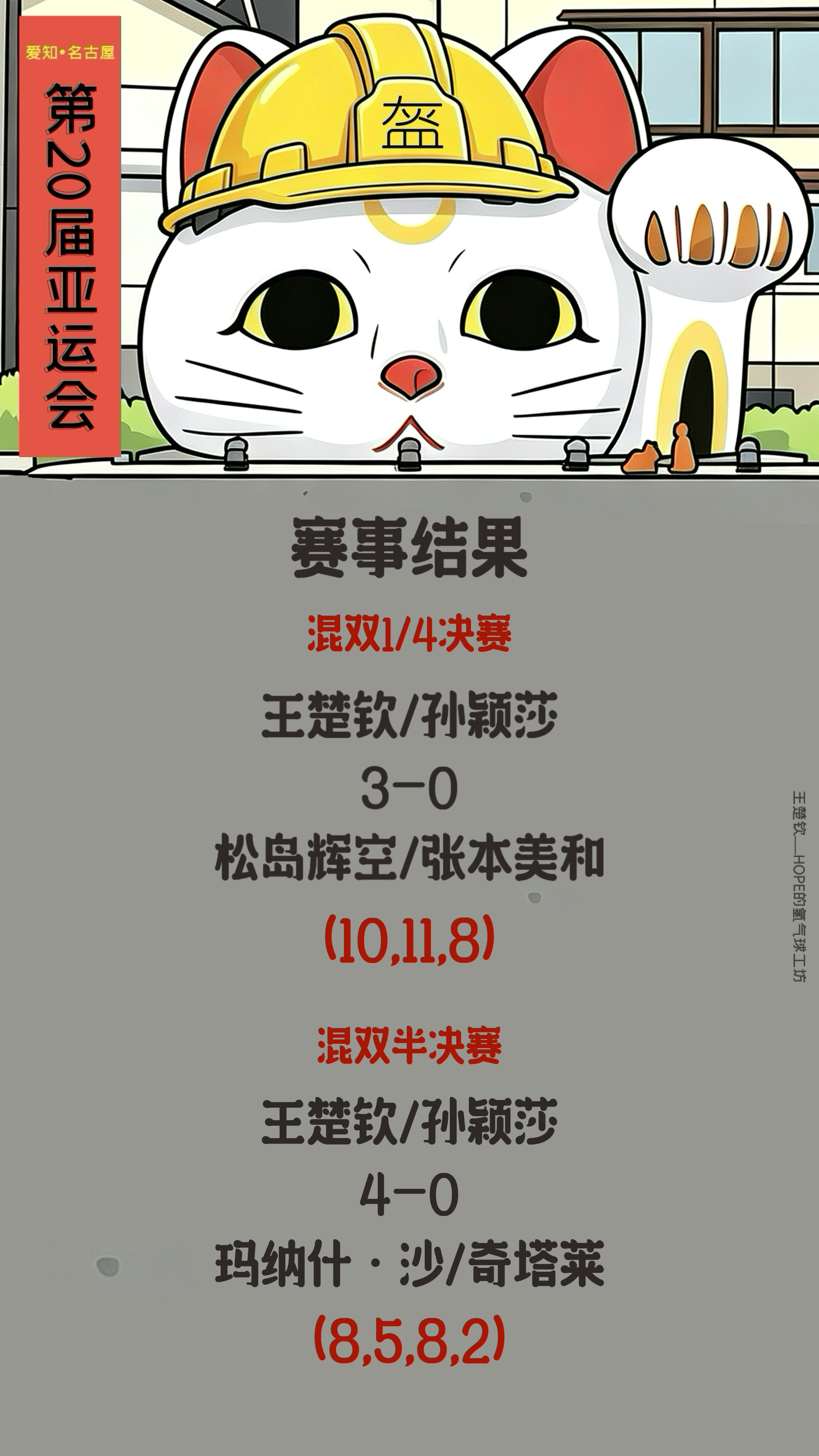 王楚钦🦁️王楚钦加油 【爱知名古屋亚运会】9月25日混双赛事结果🏓混双1/4