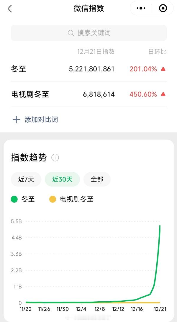 建议拍《春节》 