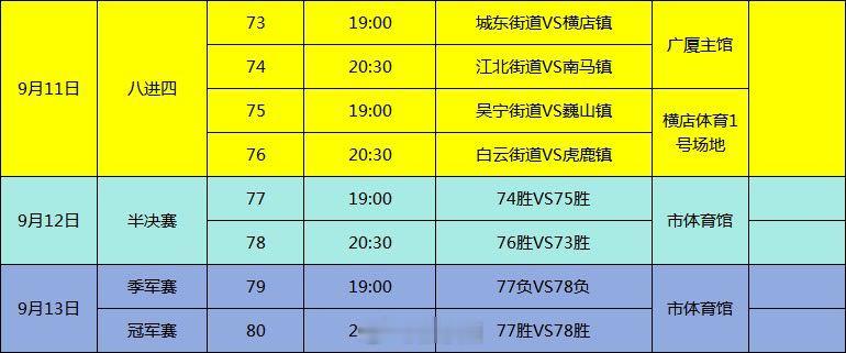 东阳身边事 2026年农商银行·东阳市首届“吴宁杯”篮球联赛淘汰赛开启 ​​​