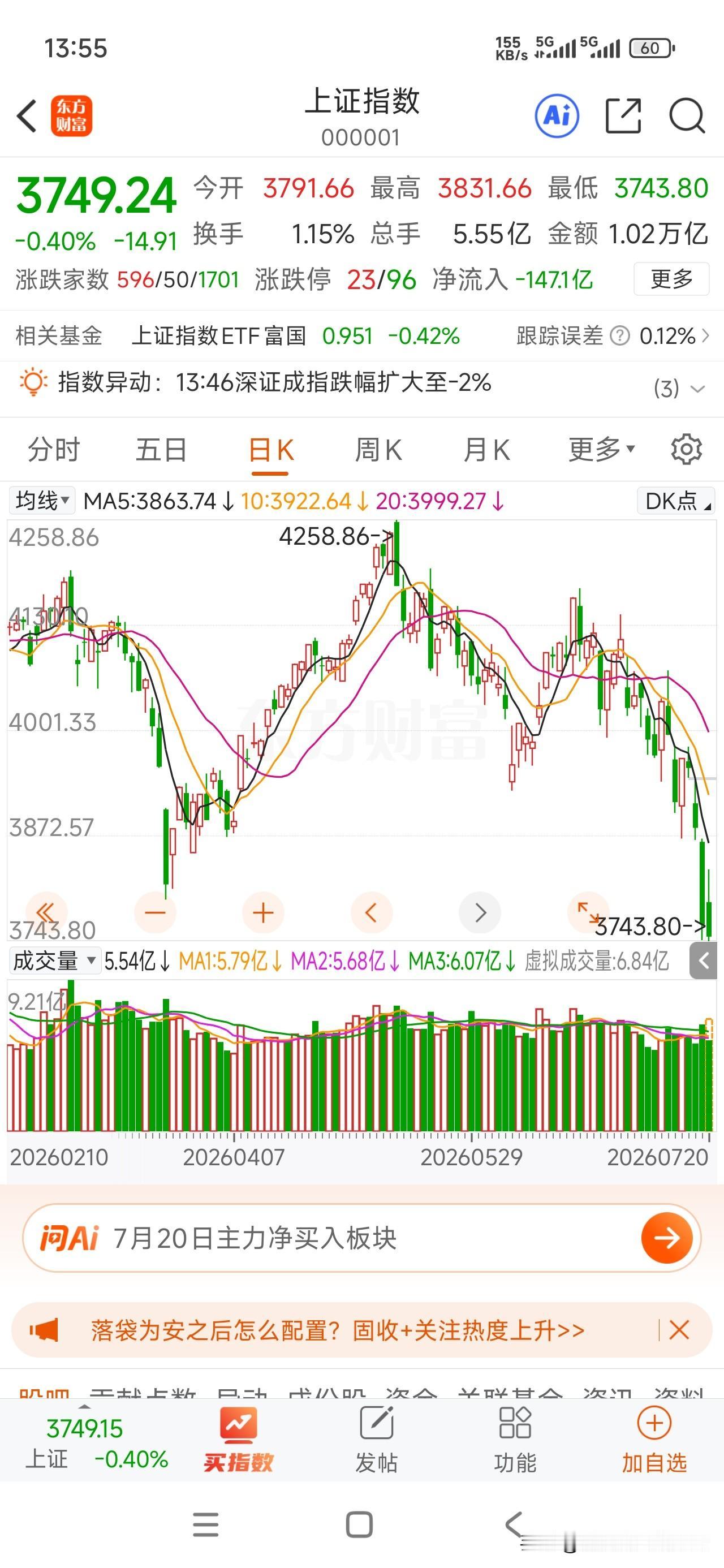 哦豁，貌似救市失败！？
上周四受韩国AI赛道拖累小A也暴跌，市场一片哀嚎，各大社