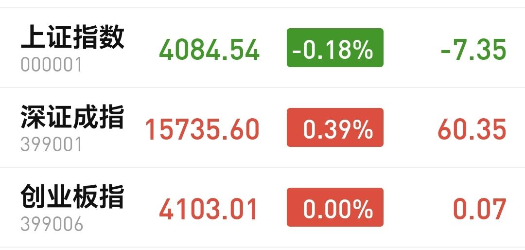 基金：不排除明天会有一个像样的上涨
今天市场上午就是一个小幅度震荡，中午收盘的时