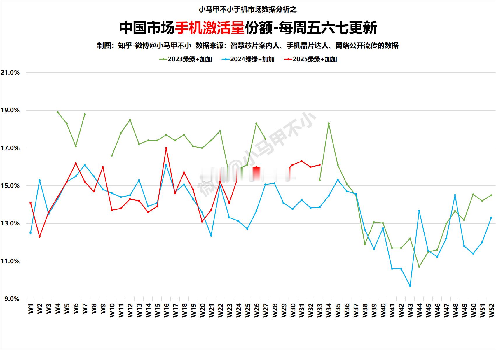 值得表扬，狠狠的表扬连续N周同比大涨，优秀，出色，进步最大的品牌！你猜到是谁了吗