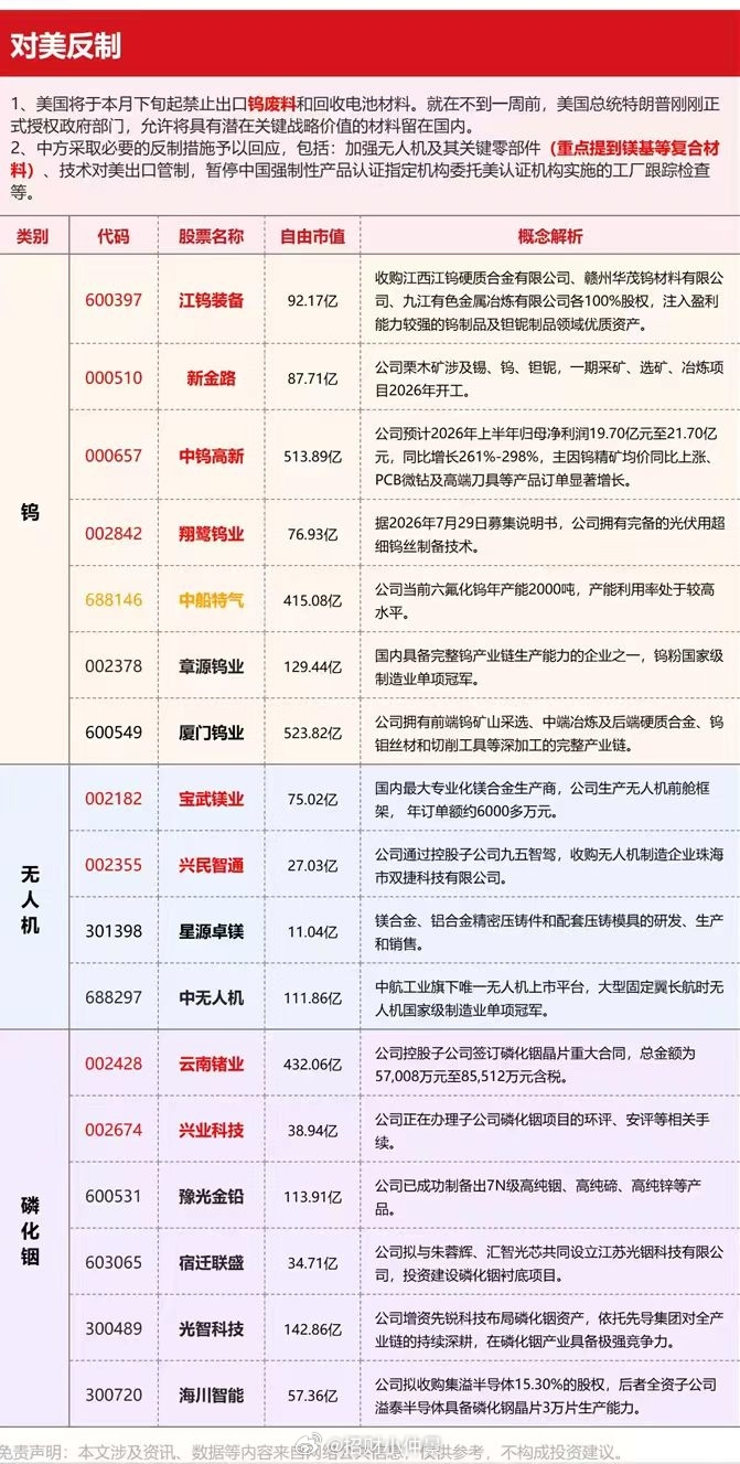 反制概念股 