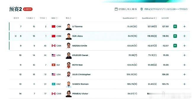 齐广璞率中国4人晋级决赛米兰冬奥会自由式滑雪男子空中技巧预赛收官！齐广璞、王心迪