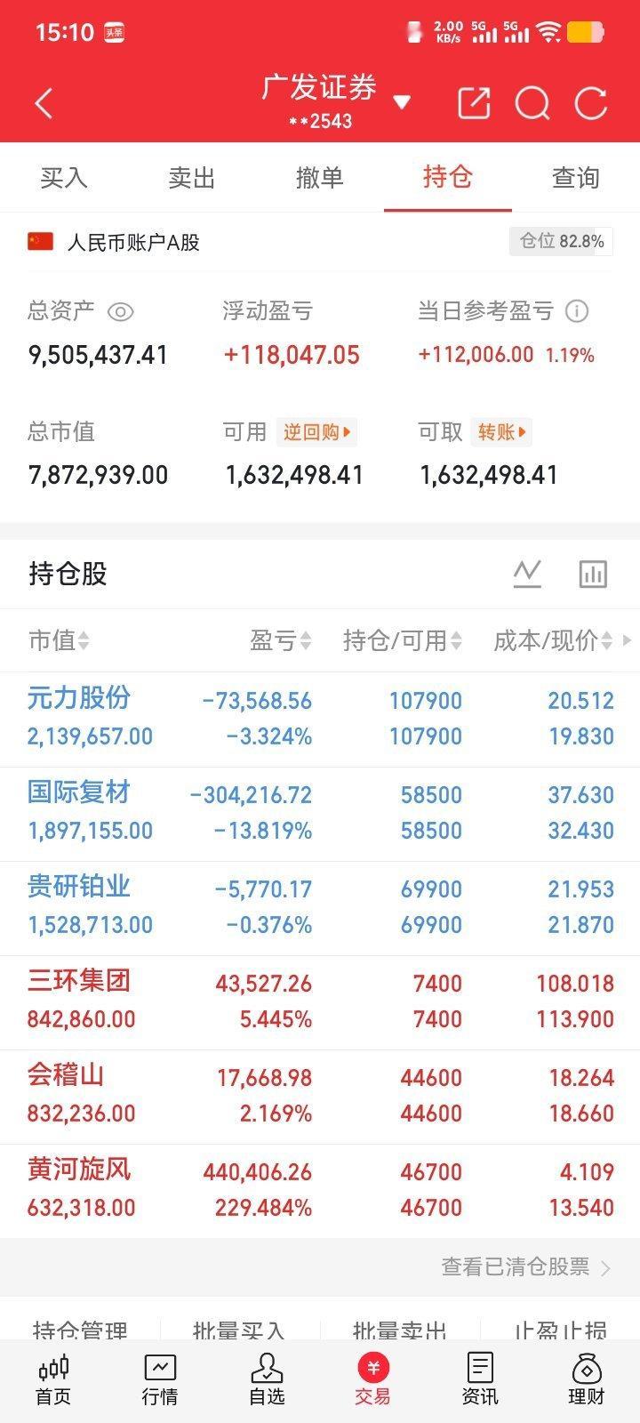 中钨高新｜钨全产业链龙头❗半年预告归母净利19.7‑21.7亿，同比最高+298