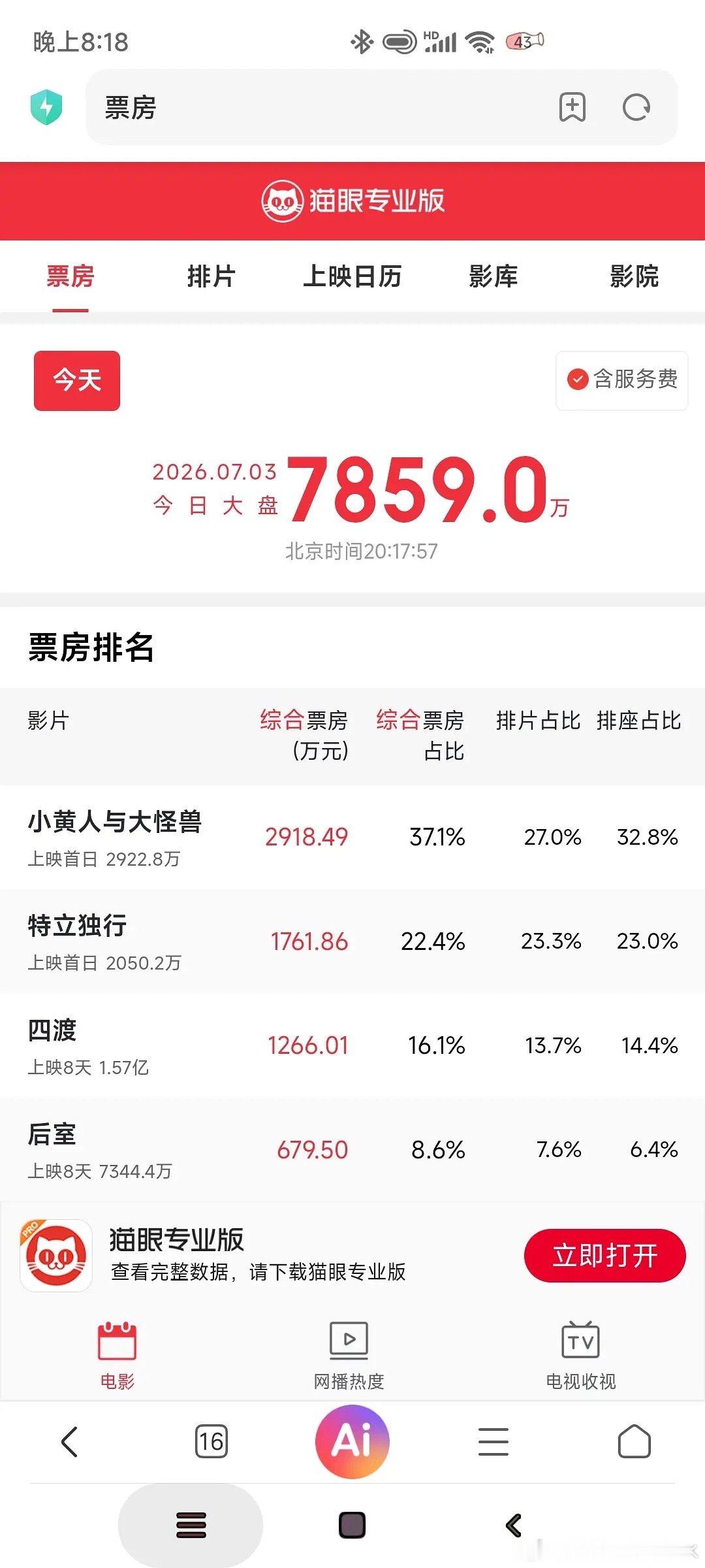 白敬亭还能算流量生吗第一天票房居然倒挂，预售票房才1000万太失败了 